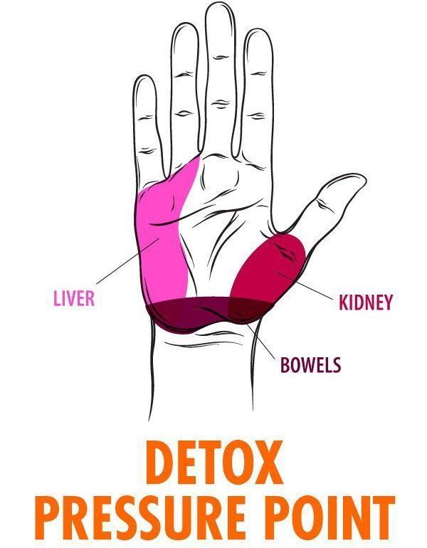 Detoxification